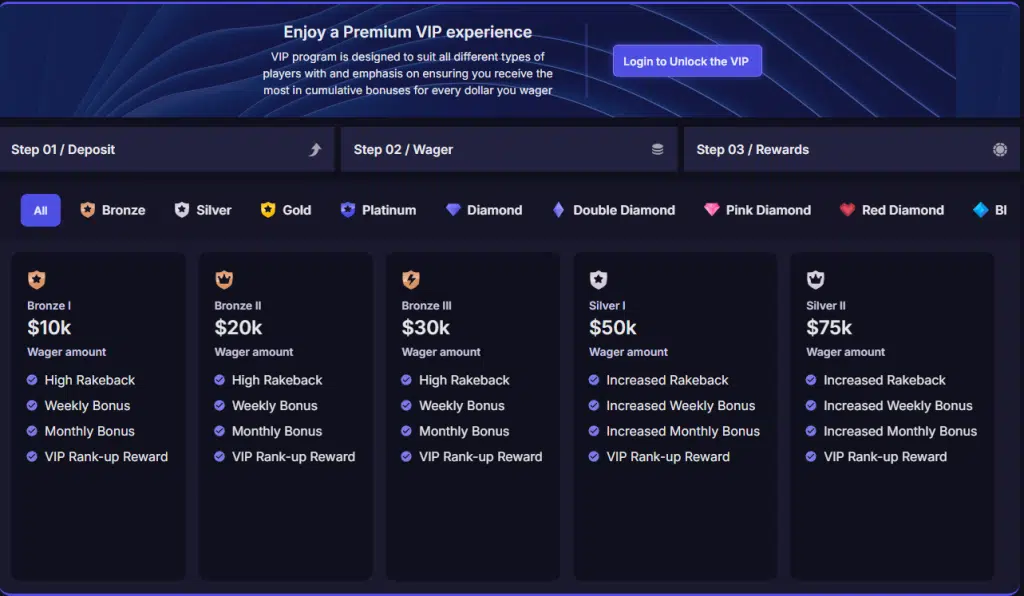 Razed Casino VIP Program